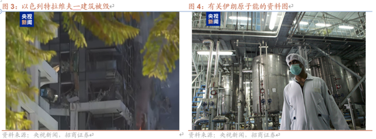 招商策略：伊以冲突或引发全球市场避险情绪