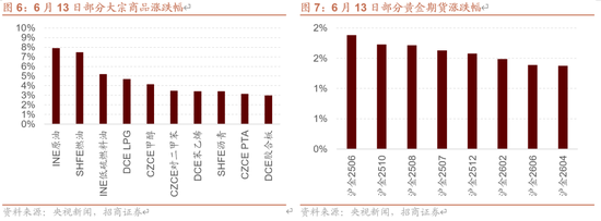 招商策略：伊以冲突或引发全球市场避险情绪