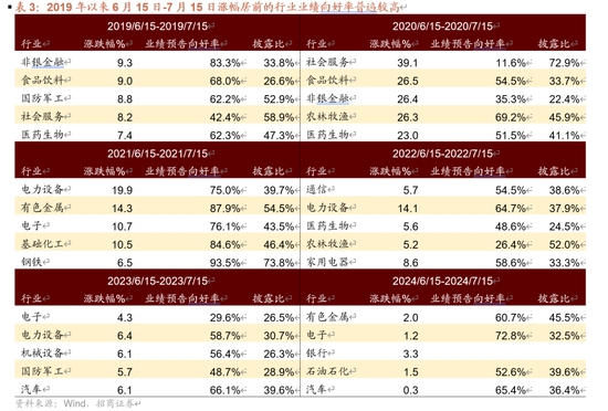 招商策略：伊以冲突或引发全球市场避险情绪