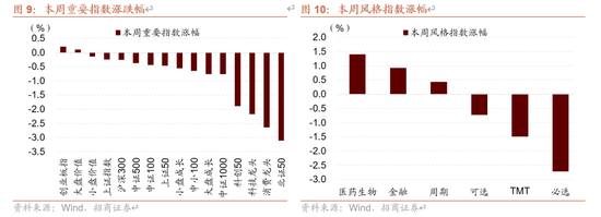 招商策略：伊以冲突或引发全球市场避险情绪