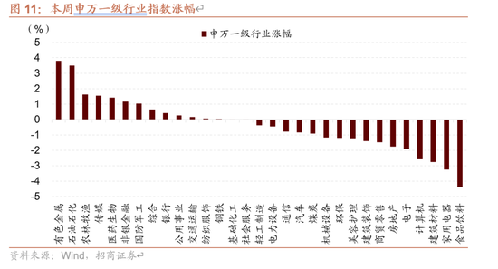 招商策略：伊以冲突或引发全球市场避险情绪