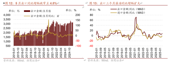 招商策略：伊以冲突或引发全球市场避险情绪