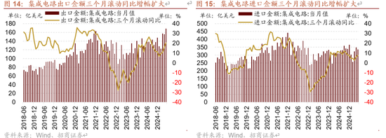 招商策略：伊以冲突或引发全球市场避险情绪