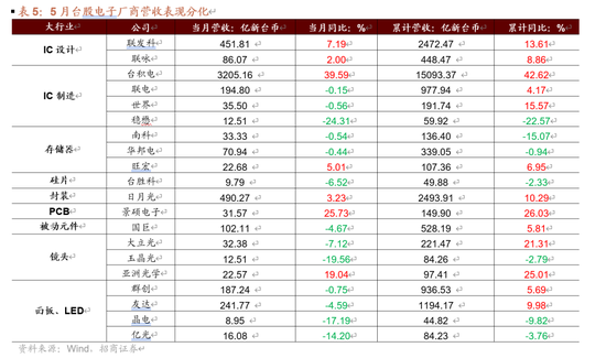 招商策略：伊以冲突或引发全球市场避险情绪