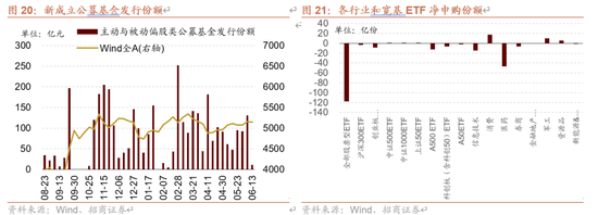 招商策略：伊以冲突或引发全球市场避险情绪