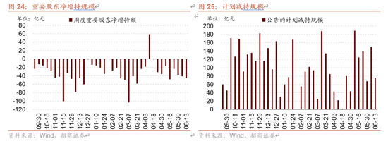 招商策略：伊以冲突或引发全球市场避险情绪