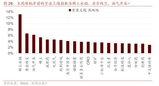招商策略：伊以冲突或引发全球市场避险情绪