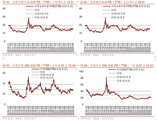 招商策略：伊以冲突或引发全球市场避险情绪
